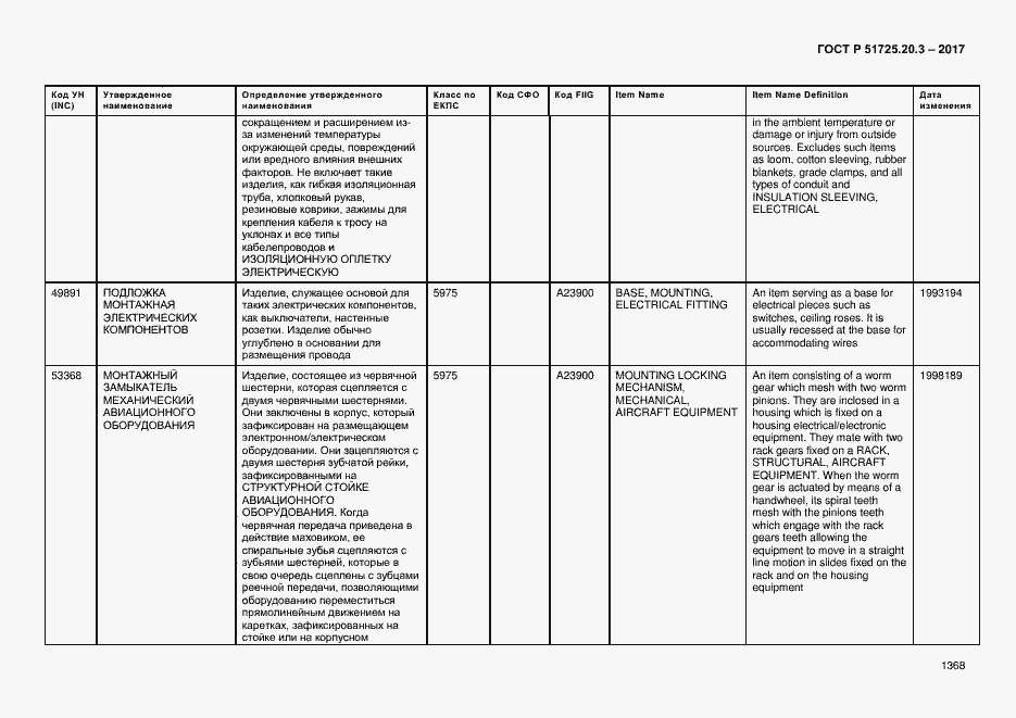 Страница 1375 ГОСТ Р 51725.20.3-2017