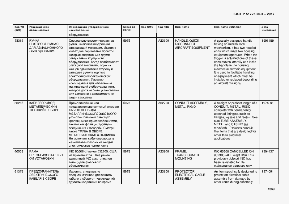 Страница 1376 ГОСТ Р 51725.20.3-2017