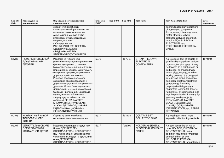 Страница 1377 ГОСТ Р 51725.20.3-2017
