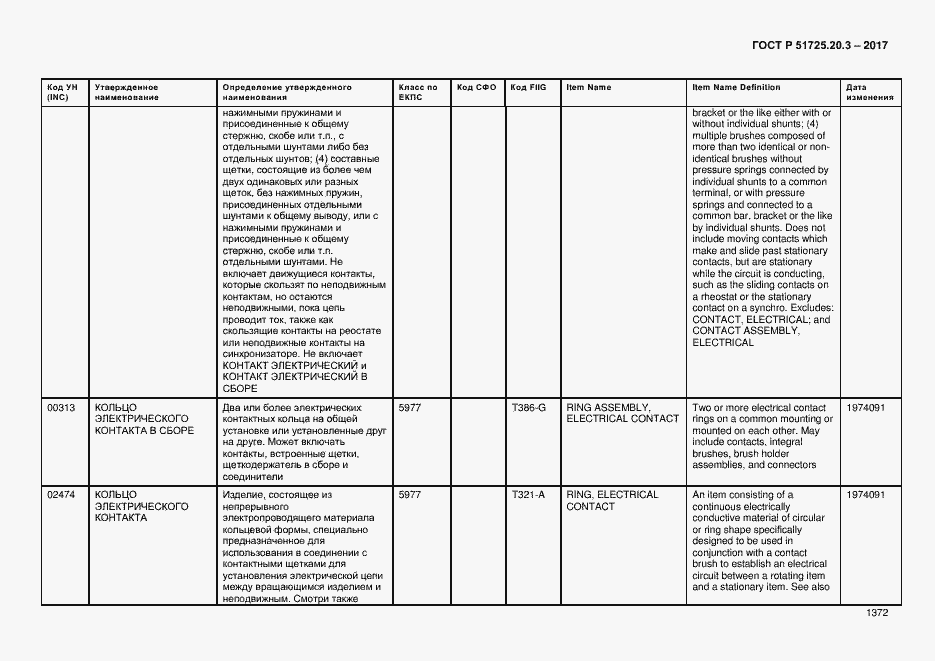 Страница 1379 ГОСТ Р 51725.20.3-2017
