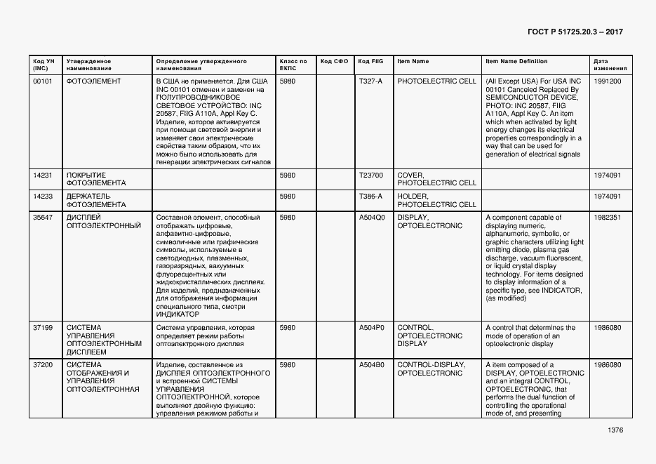 Страница 1383 ГОСТ Р 51725.20.3-2017
