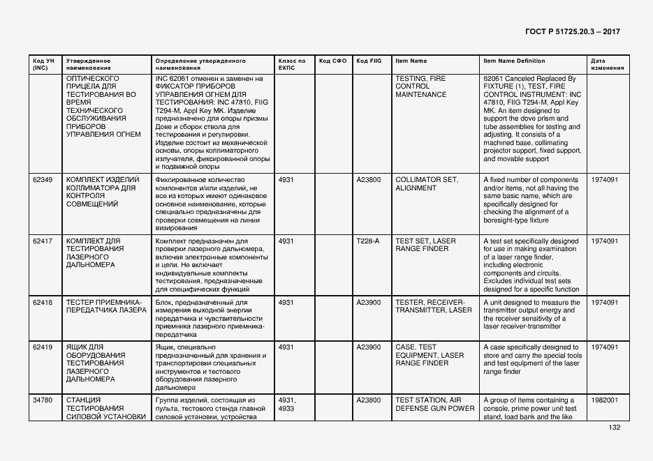 Страница 139 ГОСТ Р 51725.20.3-2017