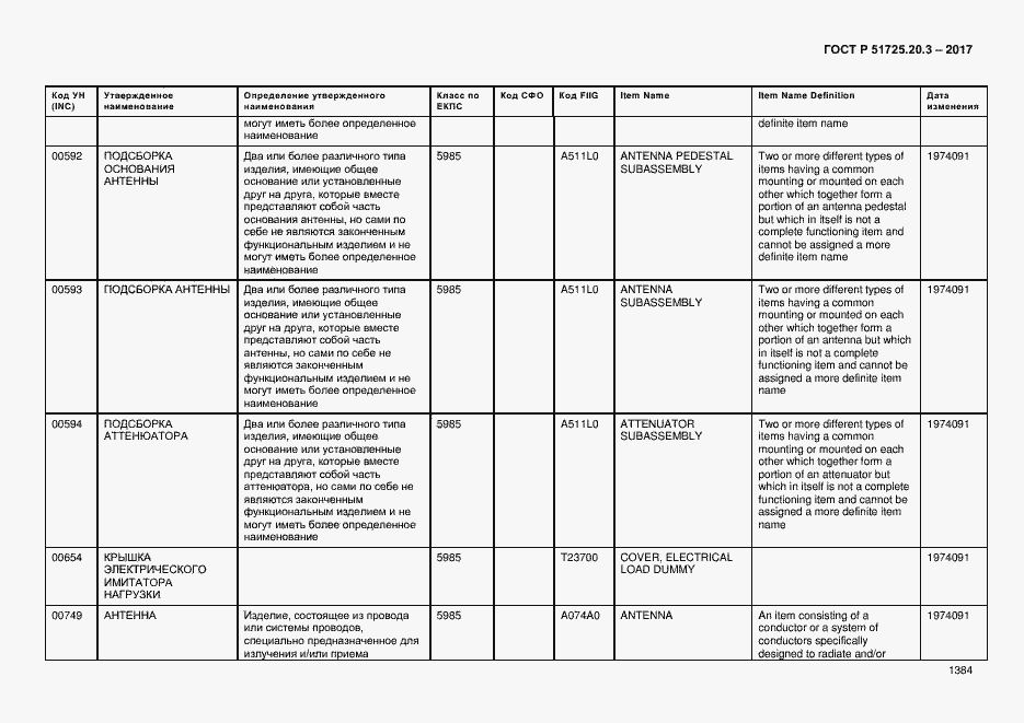 Страница 1391 ГОСТ Р 51725.20.3-2017