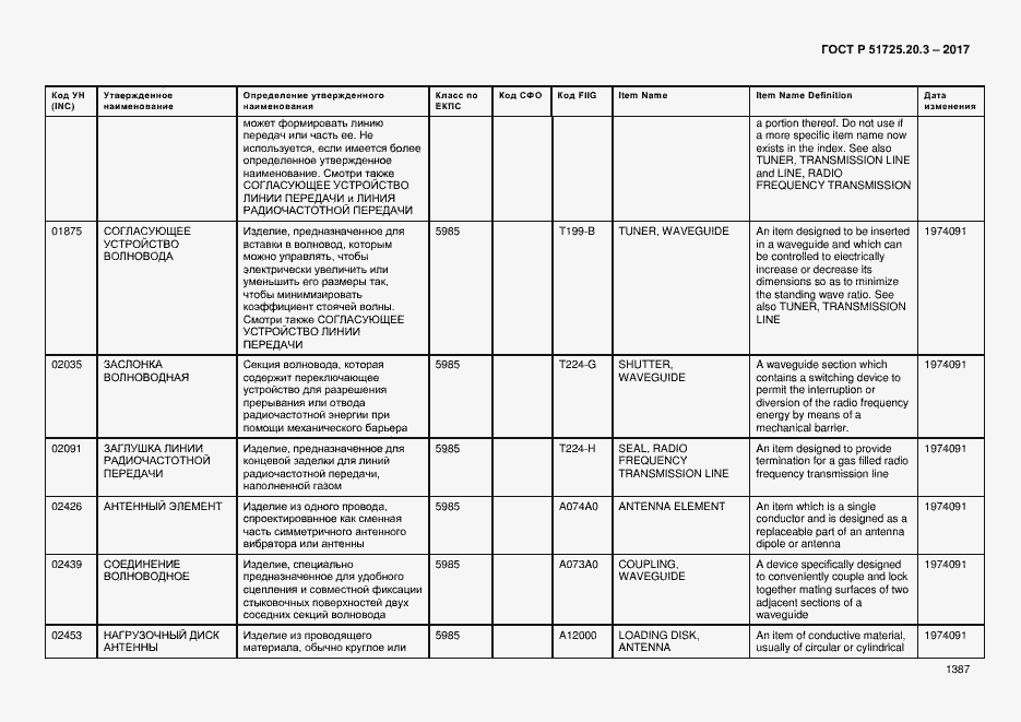 Страница 1394 ГОСТ Р 51725.20.3-2017