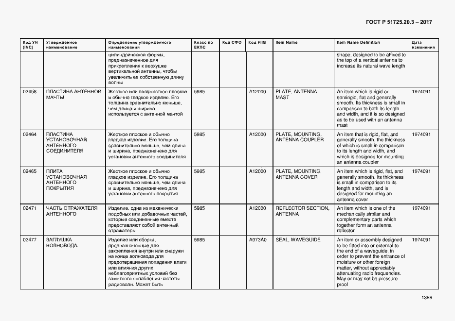 Страница 1395 ГОСТ Р 51725.20.3-2017
