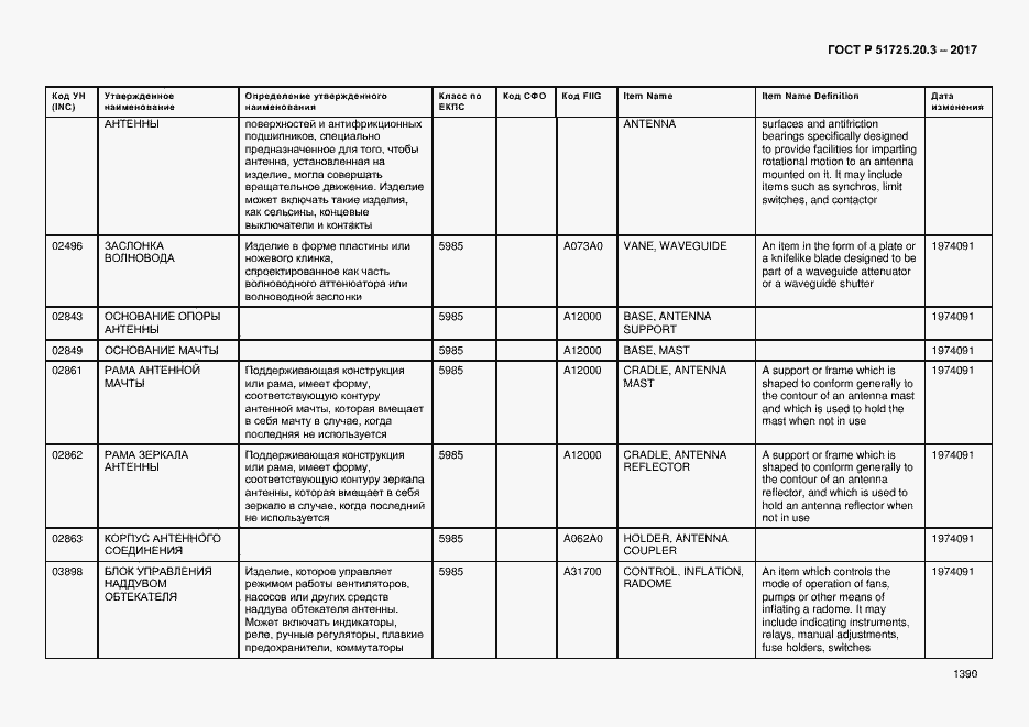 Страница 1397 ГОСТ Р 51725.20.3-2017