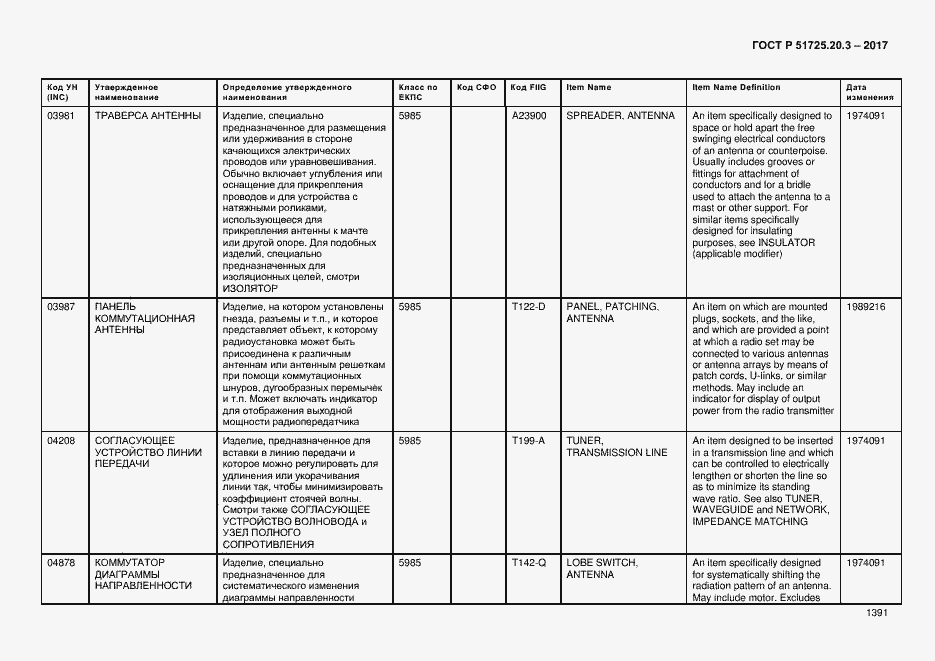 Страница 1398 ГОСТ Р 51725.20.3-2017