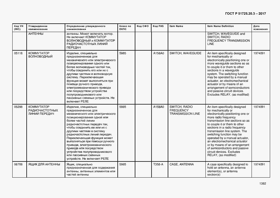 Страница 1399 ГОСТ Р 51725.20.3-2017