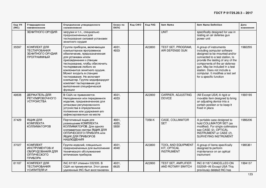 Страница 140 ГОСТ Р 51725.20.3-2017