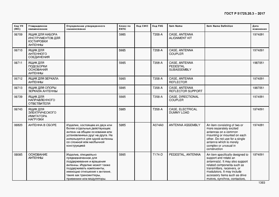 Страница 1400 ГОСТ Р 51725.20.3-2017
