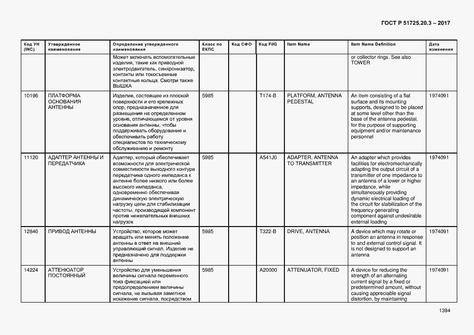 Страница 1401 ГОСТ Р 51725.20.3-2017