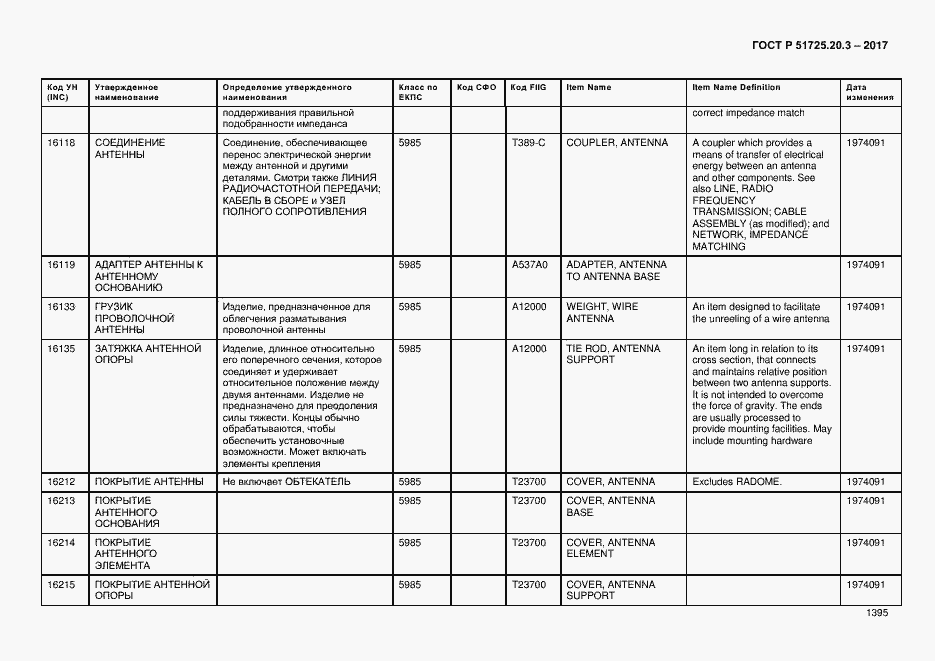 Страница 1402 ГОСТ Р 51725.20.3-2017