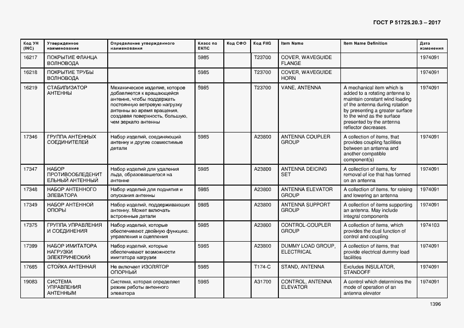 Страница 1403 ГОСТ Р 51725.20.3-2017