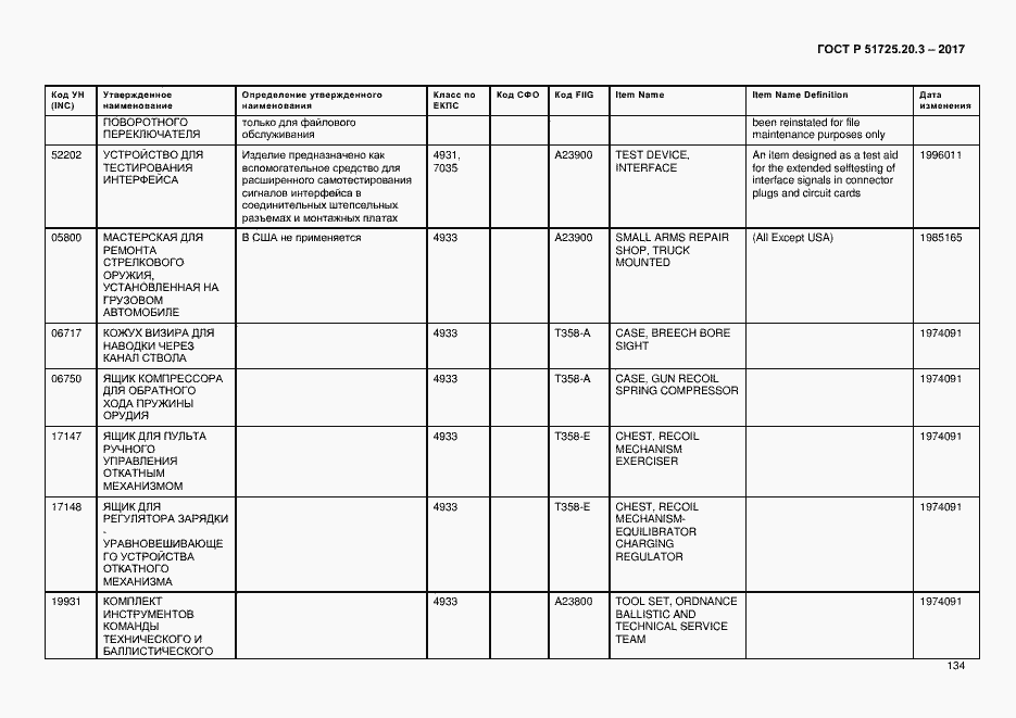 Страница 141 ГОСТ Р 51725.20.3-2017