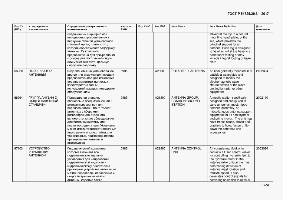 Страница 1413 ГОСТ Р 51725.20.3-2017