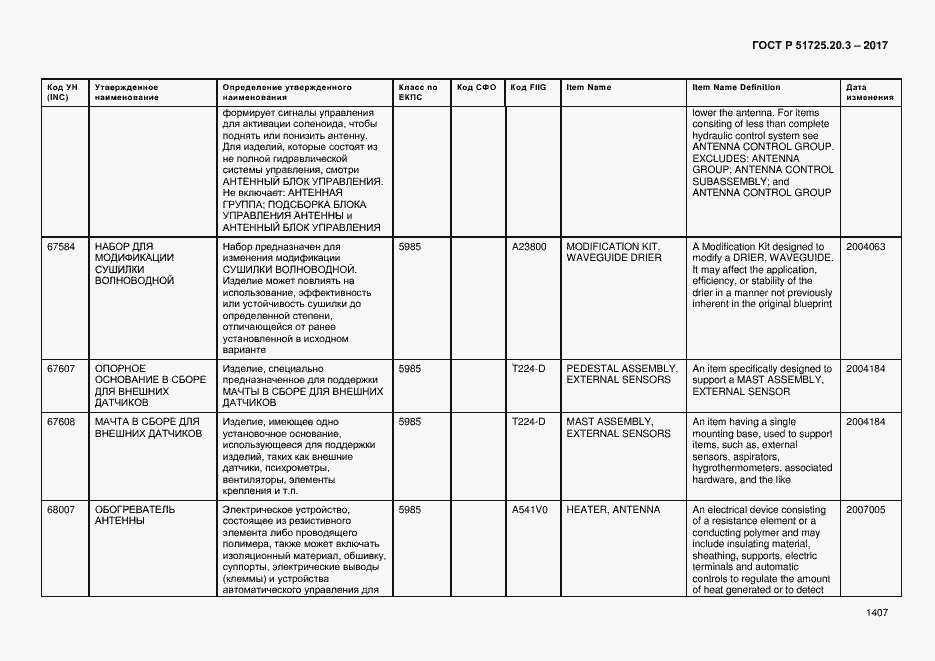 Страница 1414 ГОСТ Р 51725.20.3-2017