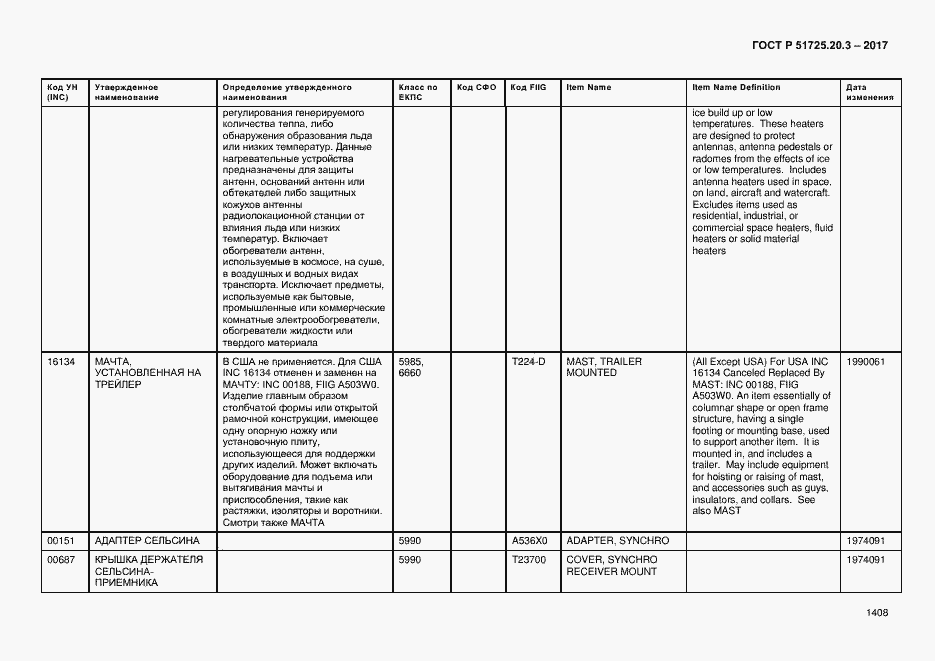 Страница 1415 ГОСТ Р 51725.20.3-2017