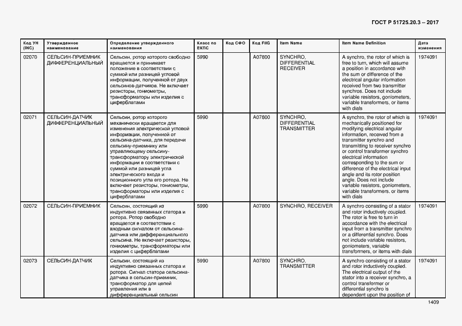 Страница 1416 ГОСТ Р 51725.20.3-2017