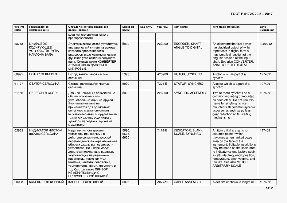 Страница 1419 ГОСТ Р 51725.20.3-2017