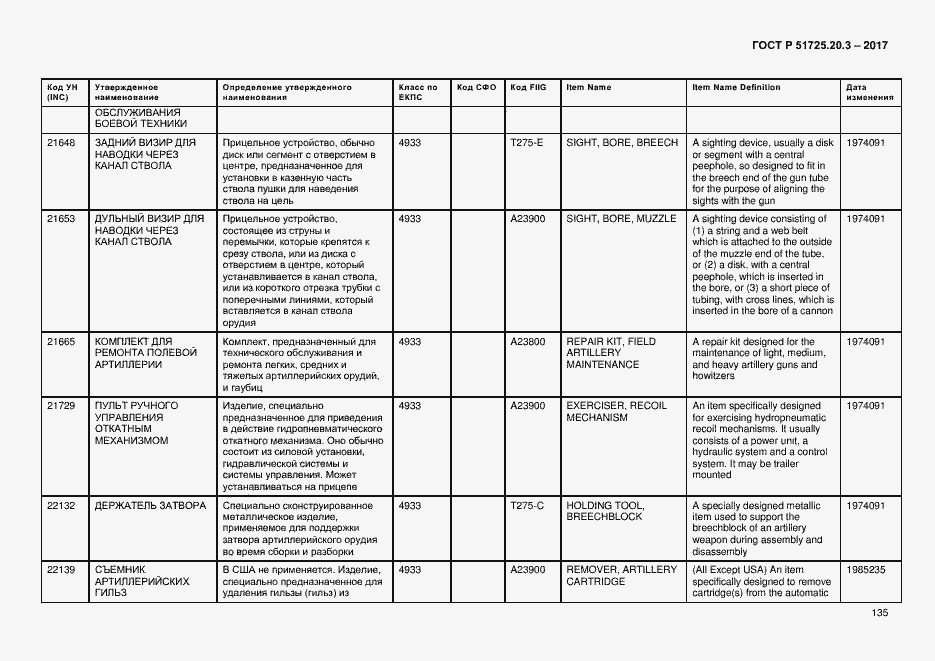 Страница 142 ГОСТ Р 51725.20.3-2017