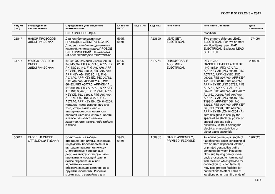 Страница 1422 ГОСТ Р 51725.20.3-2017