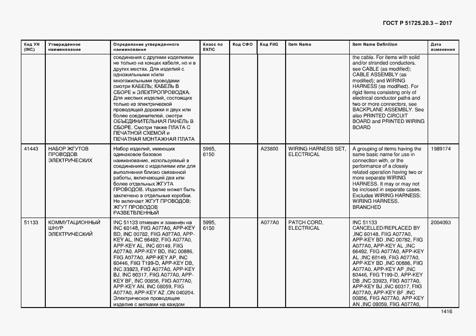 Страница 1423 ГОСТ Р 51725.20.3-2017