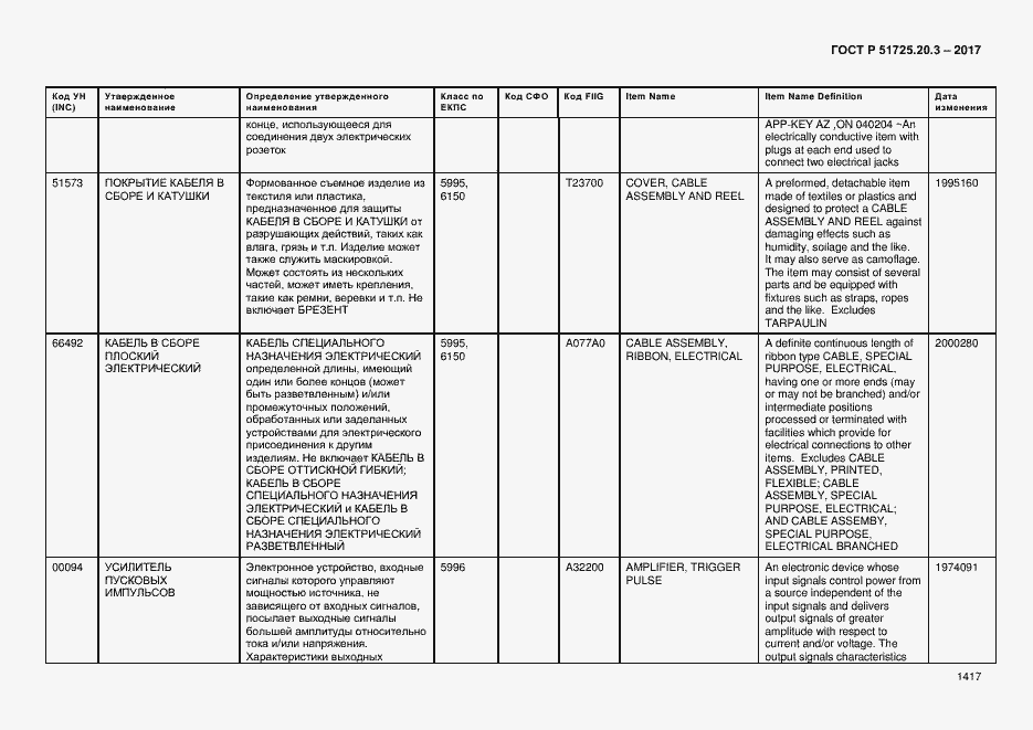 Страница 1424 ГОСТ Р 51725.20.3-2017