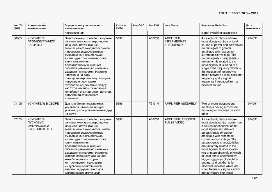 Страница 1427 ГОСТ Р 51725.20.3-2017
