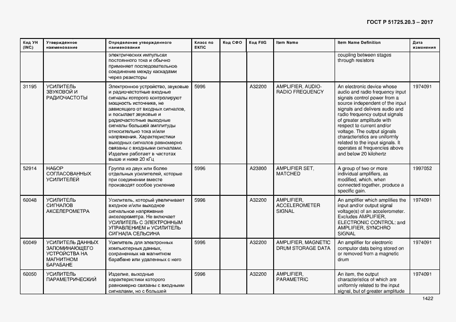 Страница 1429 ГОСТ Р 51725.20.3-2017