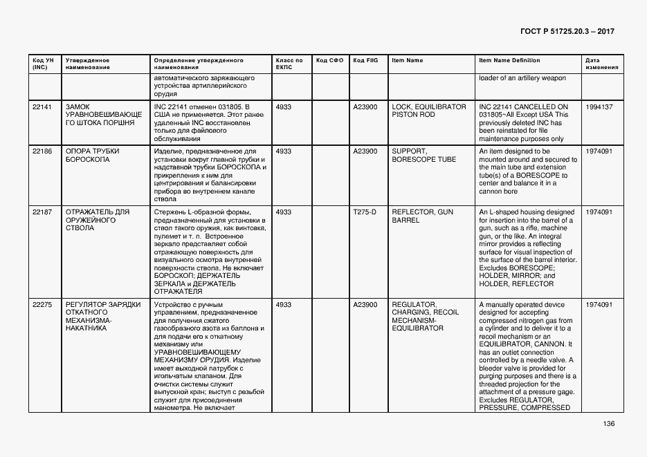 Страница 143 ГОСТ Р 51725.20.3-2017