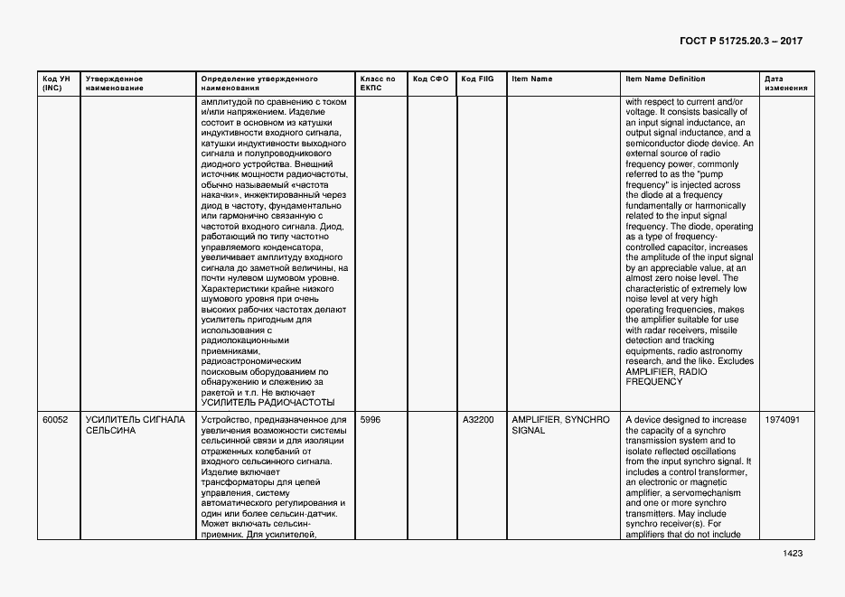 Страница 1430 ГОСТ Р 51725.20.3-2017