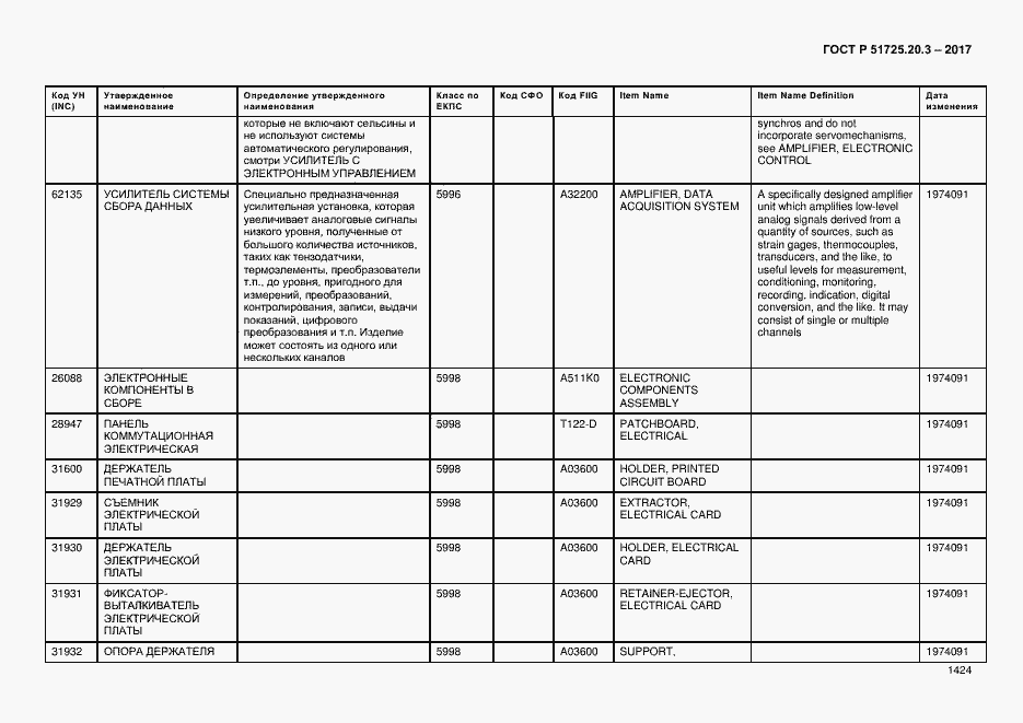Страница 1431 ГОСТ Р 51725.20.3-2017