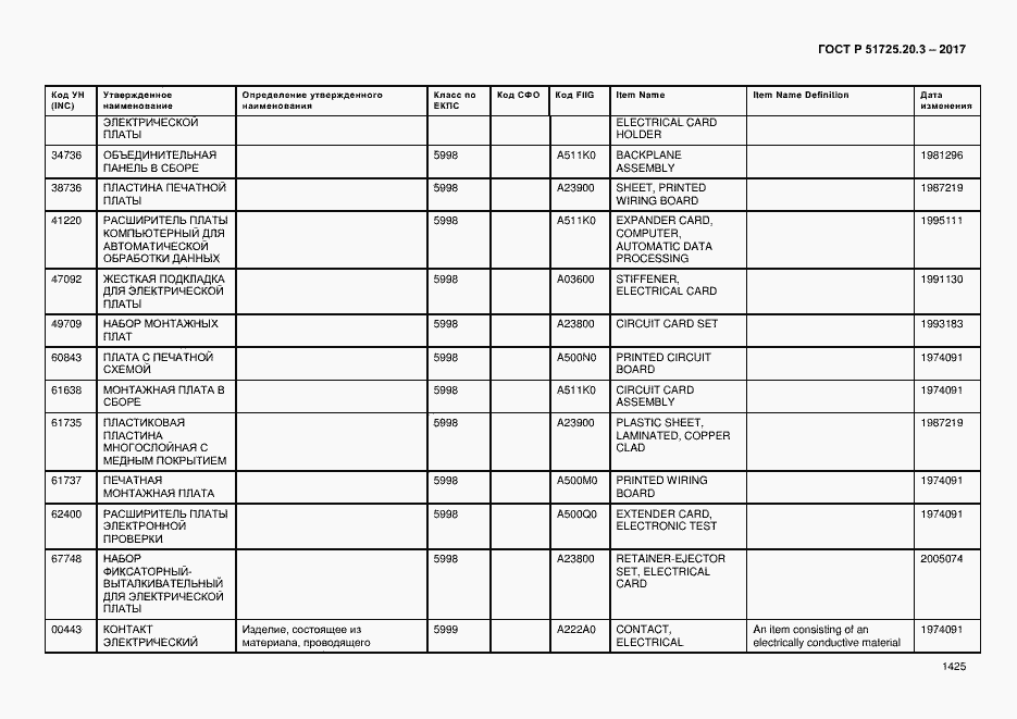 Страница 1432 ГОСТ Р 51725.20.3-2017