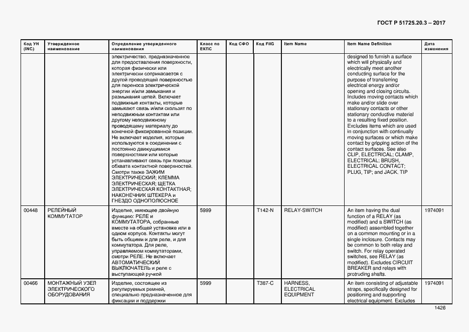 Страница 1433 ГОСТ Р 51725.20.3-2017