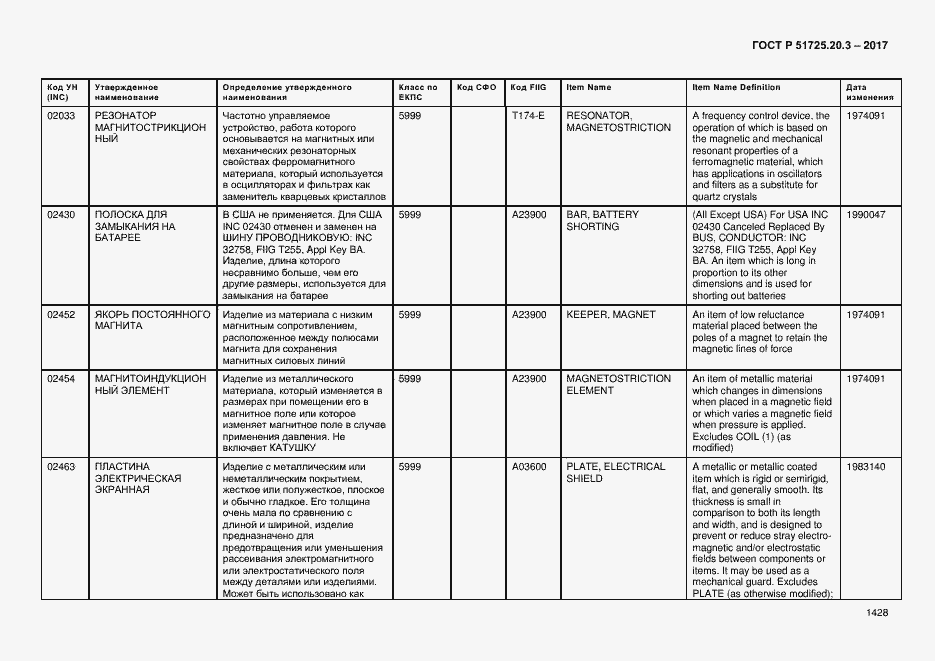 Страница 1435 ГОСТ Р 51725.20.3-2017