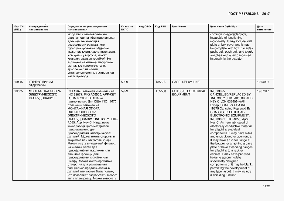 Страница 1439 ГОСТ Р 51725.20.3-2017