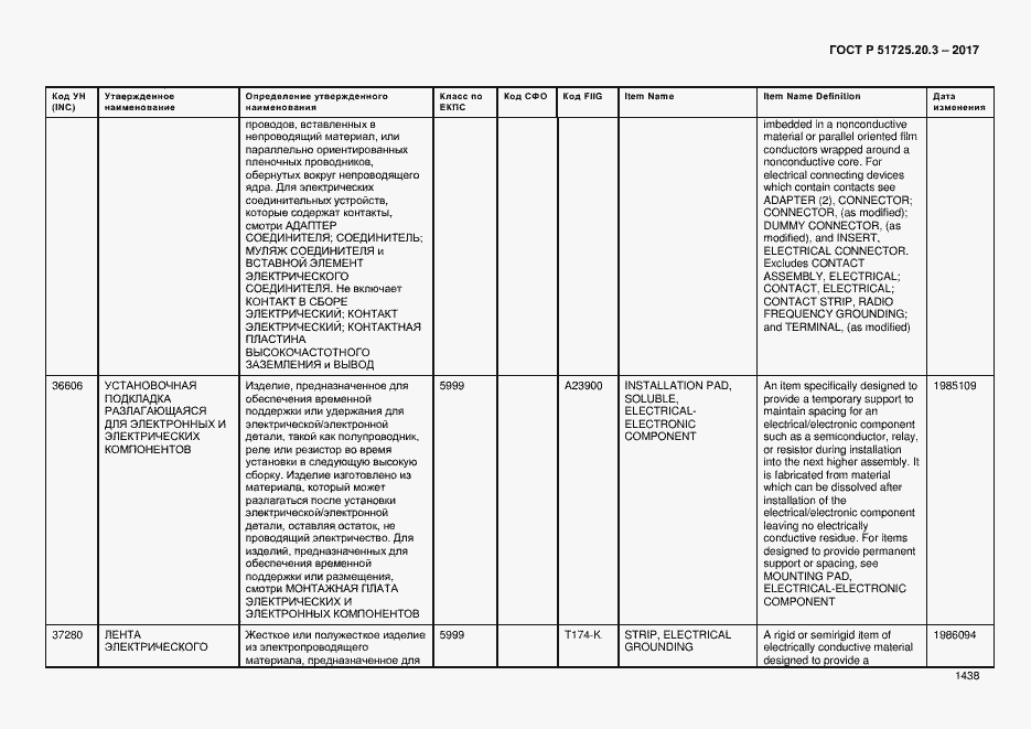 Страница 1445 ГОСТ Р 51725.20.3-2017
