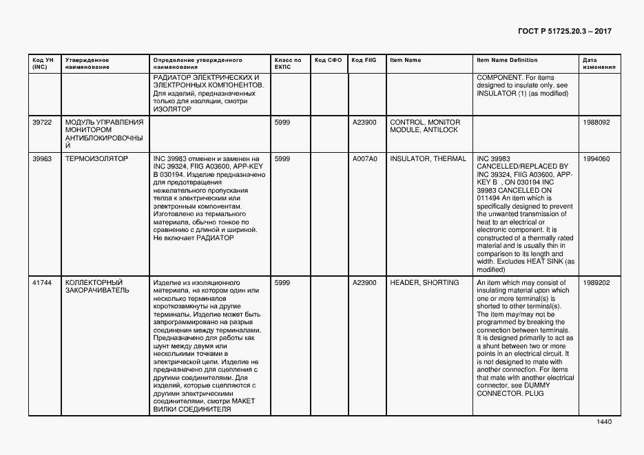 Страница 1447 ГОСТ Р 51725.20.3-2017