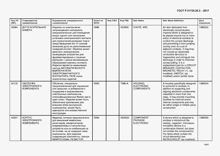 Страница 1448 ГОСТ Р 51725.20.3-2017