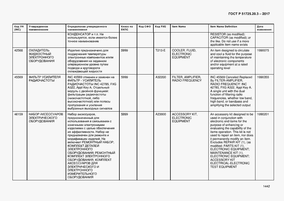 Страница 1449 ГОСТ Р 51725.20.3-2017