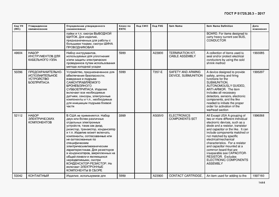 Страница 1451 ГОСТ Р 51725.20.3-2017