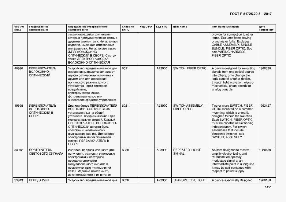 Страница 1458 ГОСТ Р 51725.20.3-2017