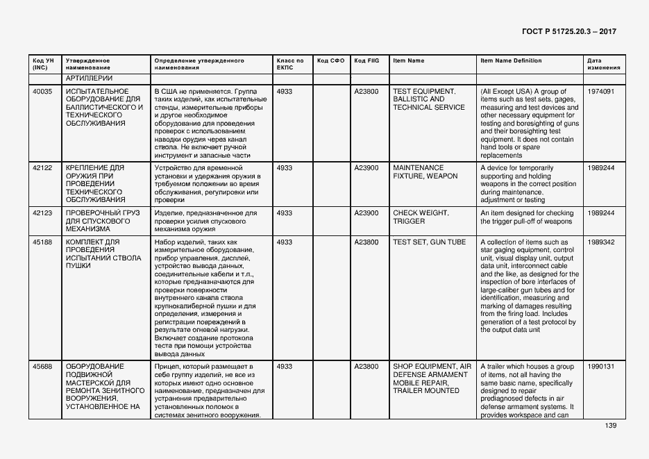 Страница 146 ГОСТ Р 51725.20.3-2017