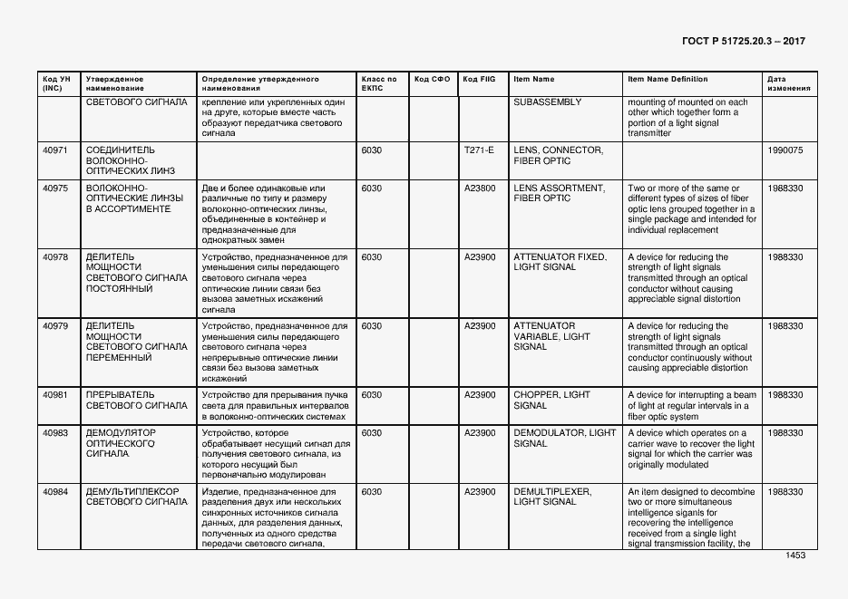 Страница 1460 ГОСТ Р 51725.20.3-2017