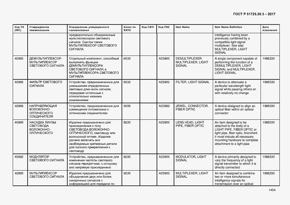 Страница 1461 ГОСТ Р 51725.20.3-2017