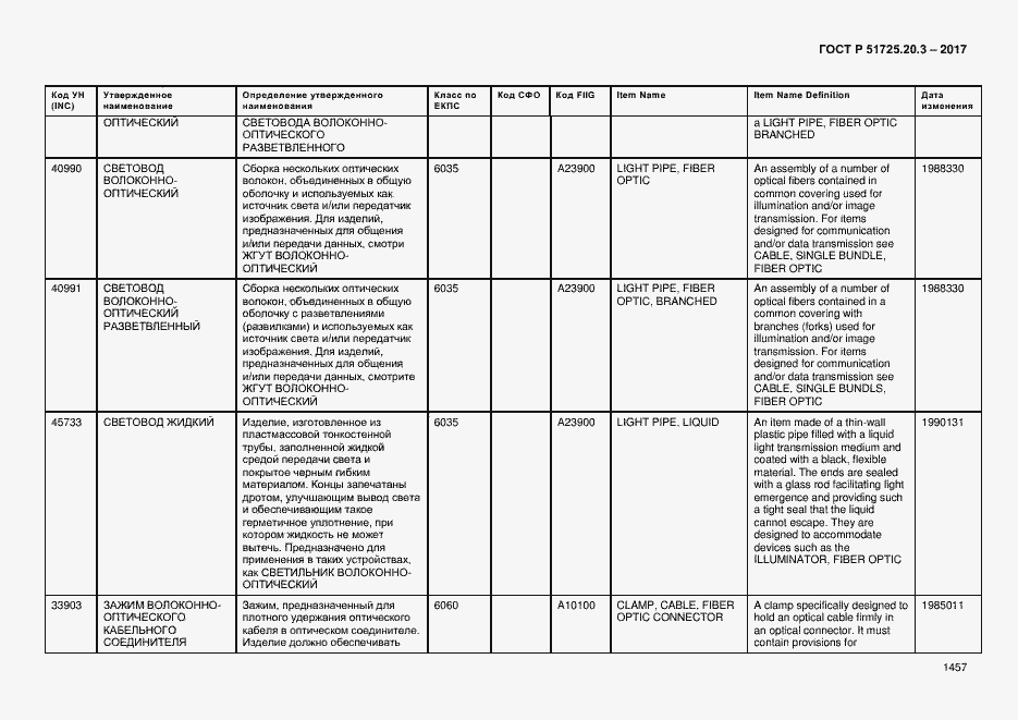 Страница 1464 ГОСТ Р 51725.20.3-2017