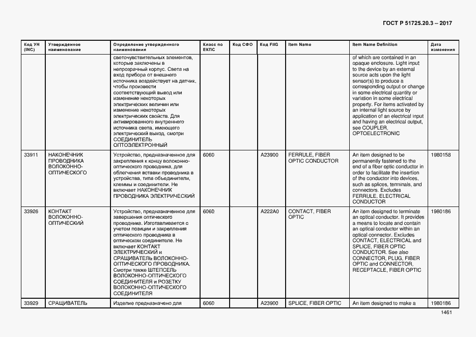 Страница 1468 ГОСТ Р 51725.20.3-2017