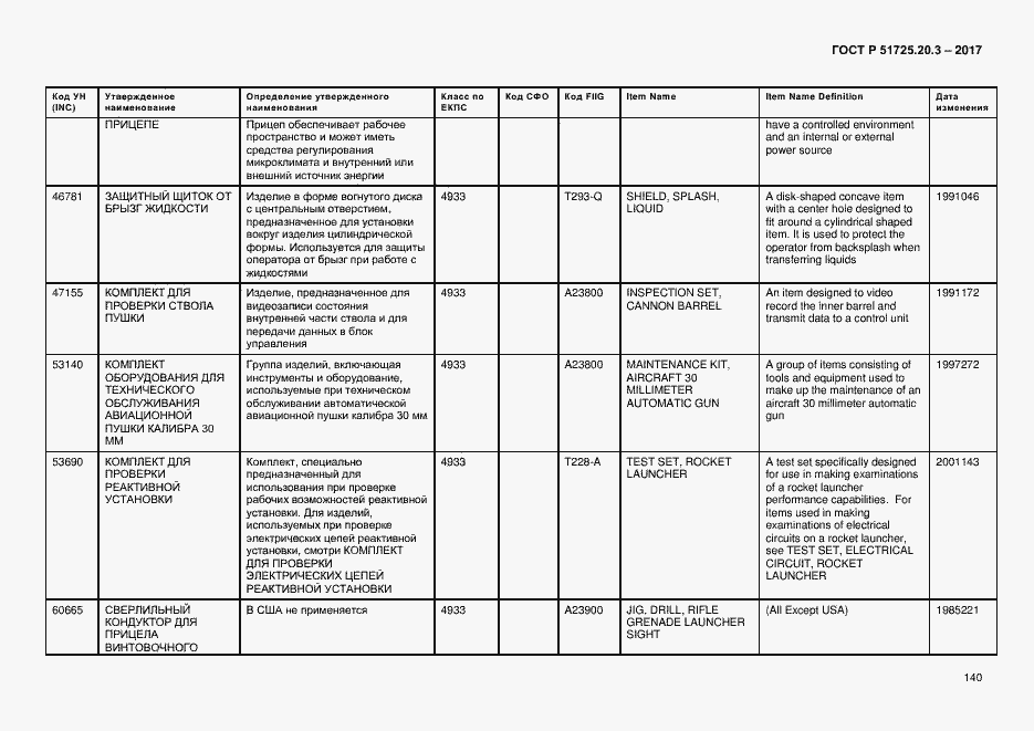Страница 147 ГОСТ Р 51725.20.3-2017