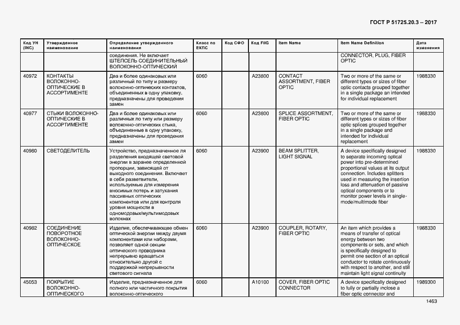 Страница 1470 ГОСТ Р 51725.20.3-2017