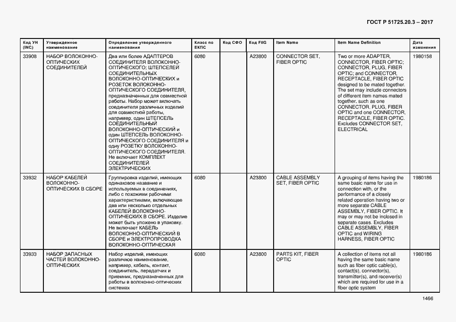 Страница 1473 ГОСТ Р 51725.20.3-2017